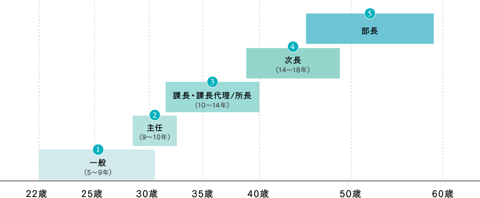 出世イメージ